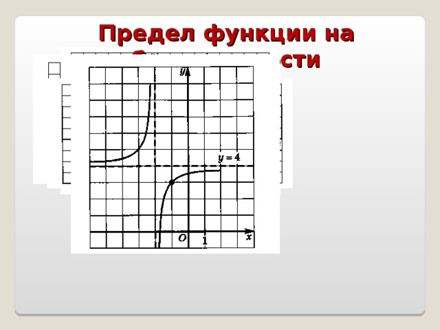 Предел функции в точке 10 класс. График предела функции.