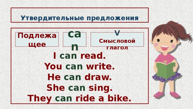Утвердительные предложения    I can read. You can write. He can draw. She can sing. They can ride a bike.  Подлежащее can V Смысловой глагол 