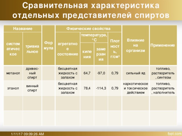 Сравнительная характеристика 8 класс русский язык презентация