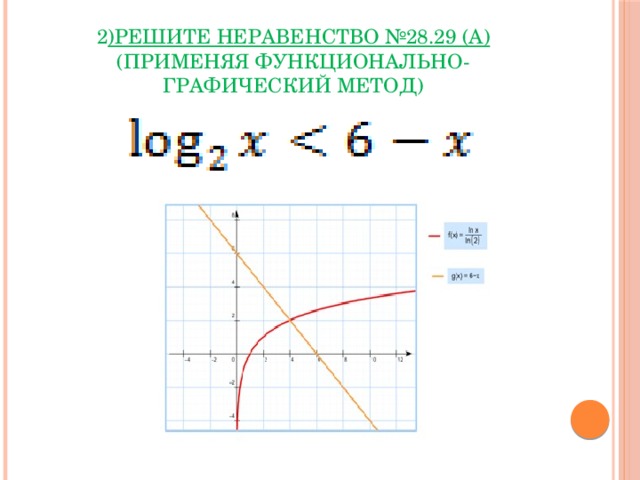 2 )Решите неравенство №28.29 (а) (применяя функционально-графический метод) 