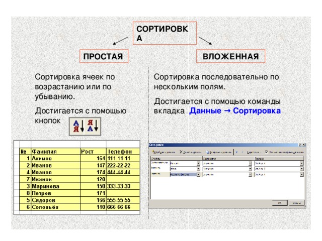 Что происходит в процессе сортировки. Сортировка данных в БД. Сортировка по возрастанию. Сортировка ячеек с данными. Вложенная сортировка это.