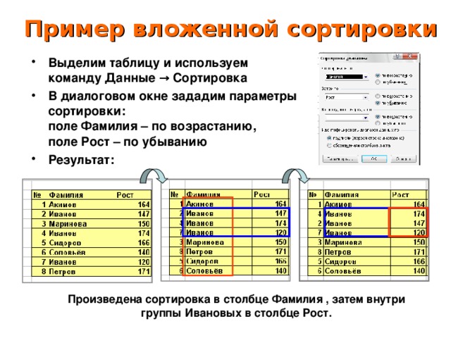 Сортировка по фамилии. Сортировка данных в табличных процессорах.. Сортировка по возрастанию в базе данных. Сортировка команда данные. Сортировка по возрастанию по фамилии.