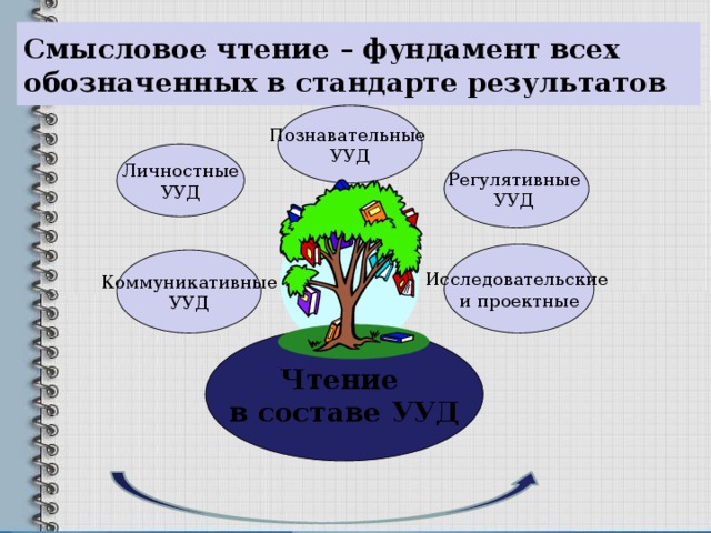 Смысловое чтение презентация