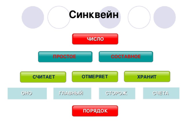 Синквейн число. Математический синквейн. Синквейн количество. Синквейн цифры.