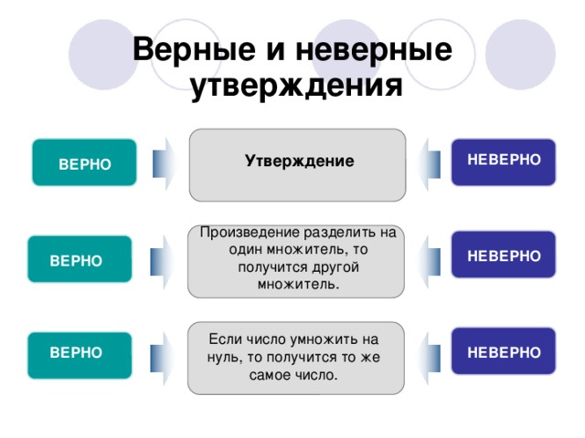 Верный метод