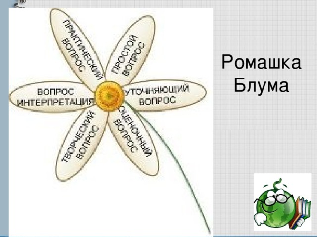 Ромашка составить. Картинка Ромашка с вопросами. Ромашка с вопросами на лепестках. Упражнение Ромашка радости. Ромашка интерпретация.