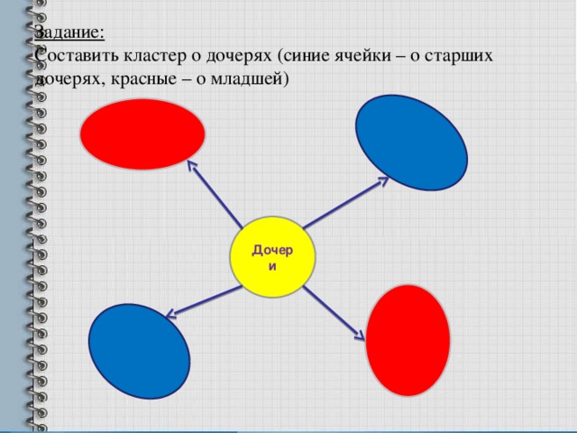 Составить кластер