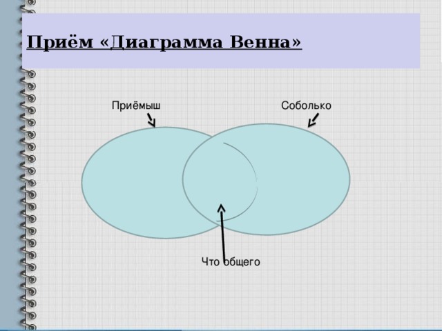 Прием диаграмма венна