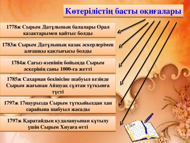 Сырым датұлы ұлт азаттық көтеріліс. Сырым Датұлы презентация. Сырым Датұлы презентация казакша. Портрет Сырыма Датулы. Қырым соғысы презентация.