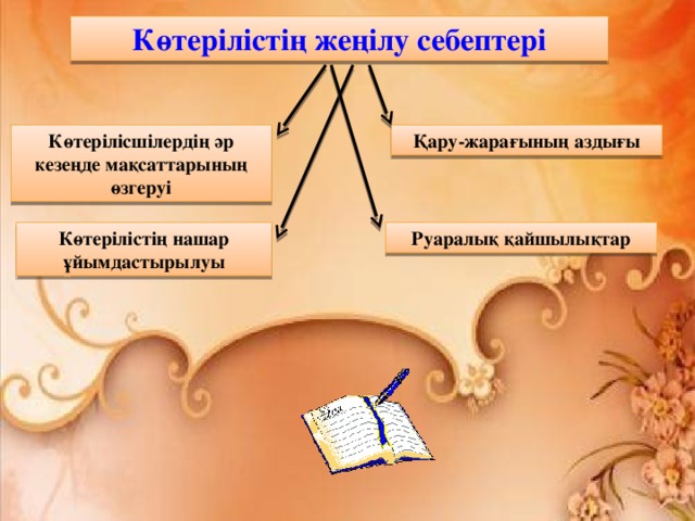 Сырым датұлы бастаған ұлт азаттық көтеріліс презентация