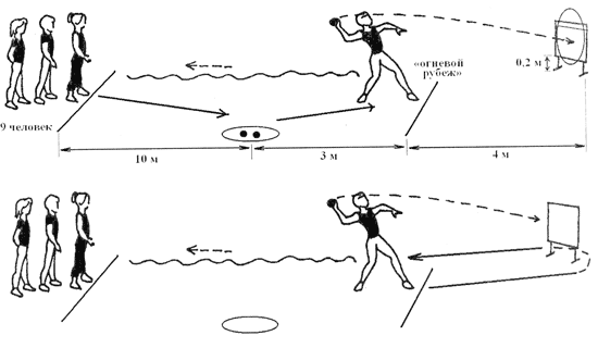 Схема эстафета с мячом