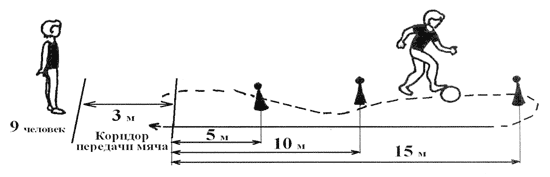 Схема эстафета с мячом