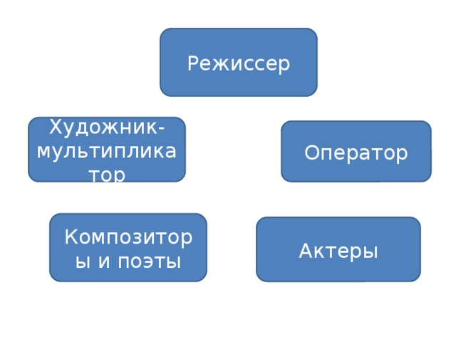 Презентация художник режиссер оператор изо 8 класс