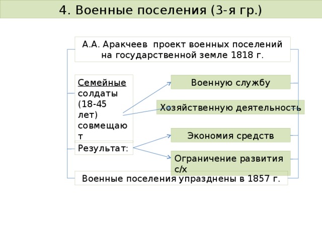 4. Военные поселения (3-я гр.) А.А. Аракчеев проект военных поселений на государственной земле 1818 г. Военную службу Семейные солдаты (18-45 лет) совмещают Хозяйственную деятельность Экономия средств Результат: Ограничение развития с/х Военные поселения упразднены в 1857 г. 