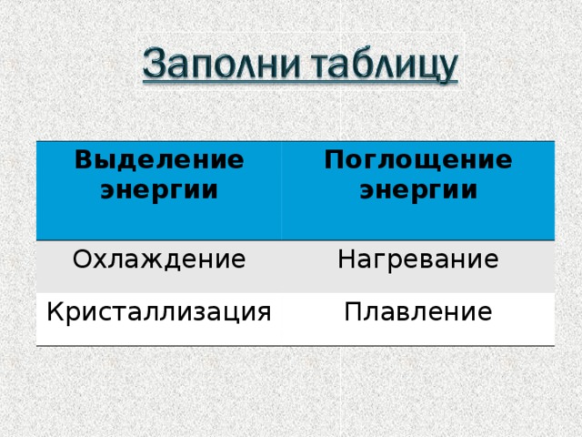 Выделяется или поглощается вода