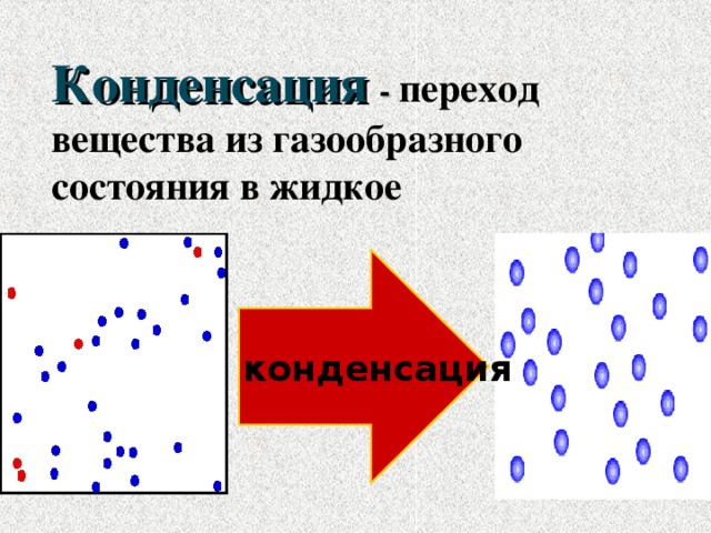 Конденсация масс. Конденсация вещества. Конденсация это переход из состояния в состояние. Как называется переход из газообразного состояния в жидкое. Конденсация газообразной воды.