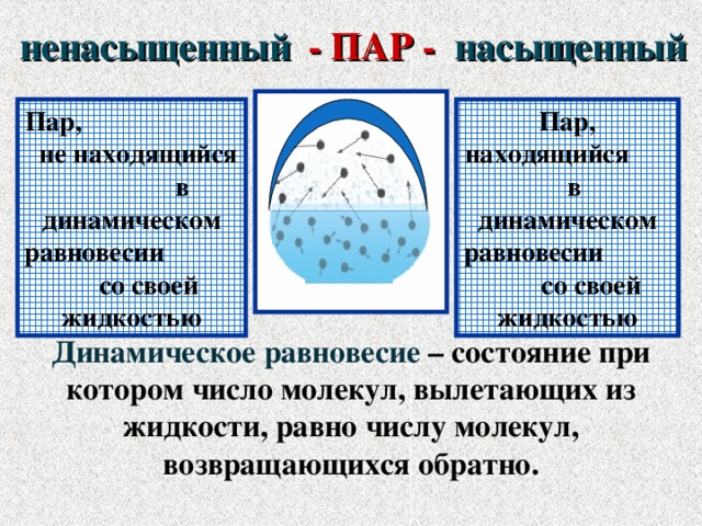 Насыщенный и не насыщенный пар презентация