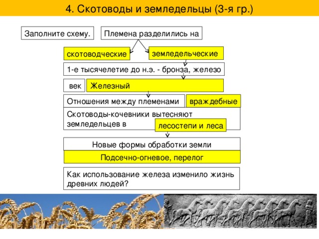 4. Скотоводы и земледельцы (3-я гр.) Племена разделились на Заполните схему. земледельческие скотоводческие 1-е тысячелетие до н.э. - бронза, железо  век Железный враждебные Отношения между племенами Скотоводы-кочевники вытесняют земледельцев в лесостепи и леса Новые формы обработки земли Подсечно-огневое, перелог Как использование железа изменило жизнь древних людей? 