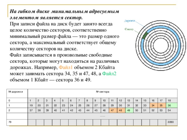 Количество минимальных элементов. Минимальный адресуемый элемент на гибком диске. Минимальным адресуемым элементом на гибком диске. На диске файл минимально возможного размера занимает один. Минимальным адресуемым элементом жесткого диска является.