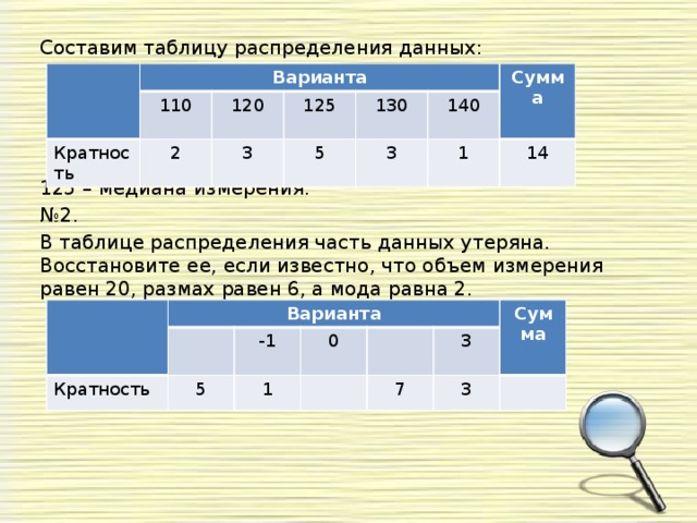 Таблица распределения чисел