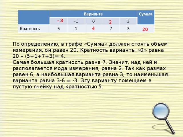 Сумма кратна 3. Кратность варианты измерения это. Как определить кратность варианты. Определите кратность варианты 2.. Объем измерения это в статистике.