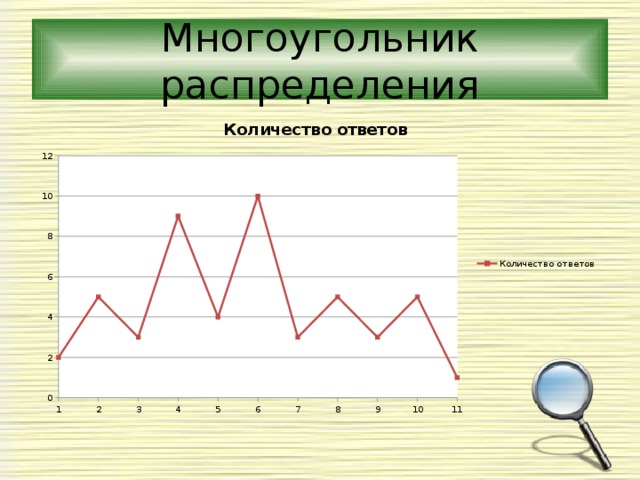 Многоугольник распределения и график функции распределения