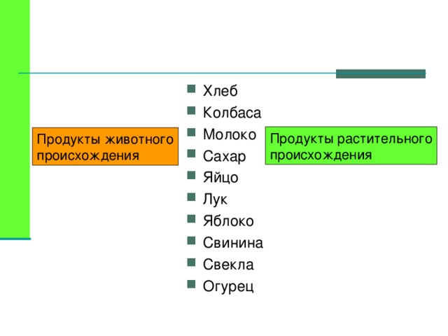 Хлеб Колбаса Молоко Сахар Яйцо Лук Яблоко Свинина Свекла Огурец Продукты растительного происхождения Продукты животного происхождения  