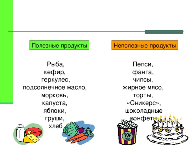 Полезные продукты Неполезные продукты Рыба, кефир, геркулес, подсолнечное масло, морковь, капуста, яблоки, груши, хлеб Пепси, фанта, чипсы, жирное мясо, торты, «Сникерс», шоколадные конфеты  