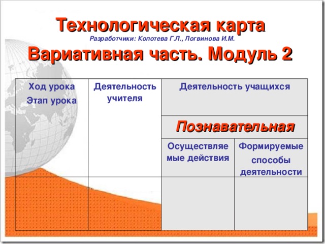 Технологическая карта деятельности учителя Проектирование урока презентация скачать проект по иностранным языкам