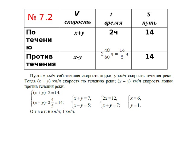 Против течения 9. Как найти скорость против течения формула. Скорость реки скорость течения формулы. Задачи на течение и против течения формулы. Как найти скорость течения формула.