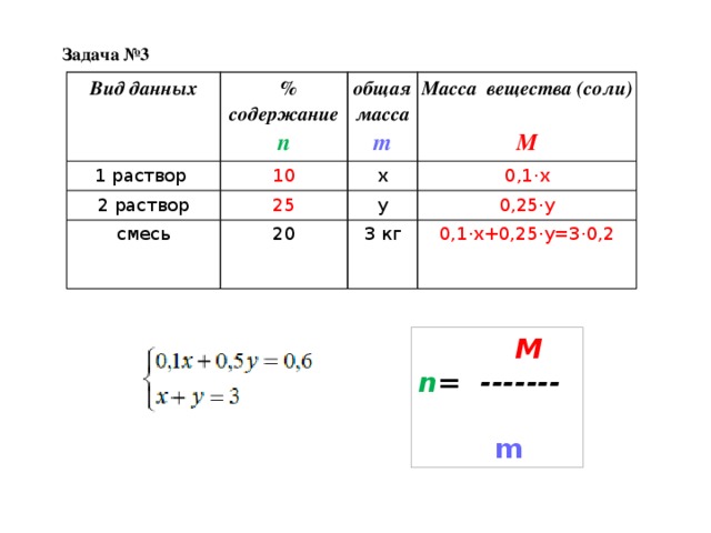 Задача №3 Вид данных 1 раствор  % содержание 10 2 раствор общая масса n Масса вещества (соли) m х 25 смесь  20 0,1·x у 0,25·y 3 кг M 0,1·x+0,25·y=3·0,2  M n = -------    m 