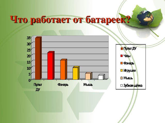 Что работает от батареек?   