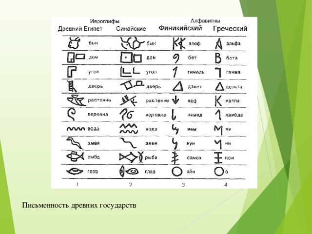 Письменность древних государств 