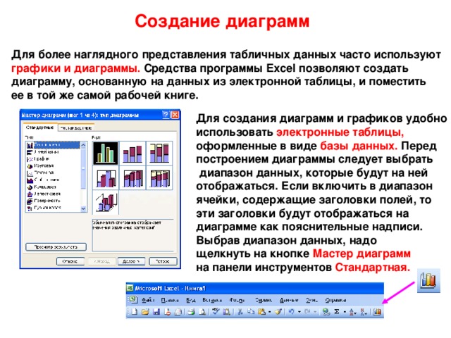 Для построения диаграммы обычно используют последовательность команд