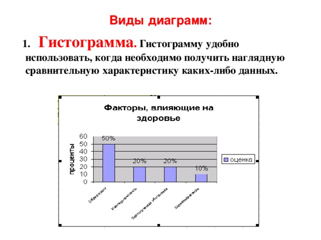 Как выбрать диаграмму. Виды гистограмм. Опишите виды гистограмм. Диаграмма вида гистограмма. Основные формы гистограмм.