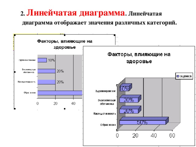 Линейчатая диаграмма это диаграмма в которой отдельные значения представлены полосами