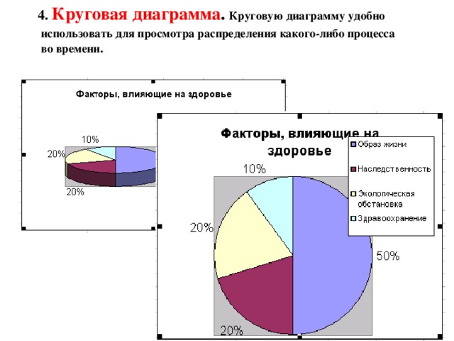 Чем диаграмма удобнее таблицы