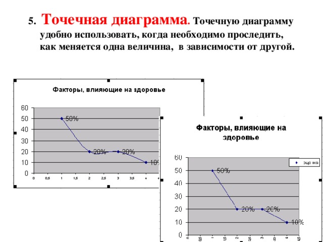 Электронные таблицы не предназначены для рисования графиков и диаграмм