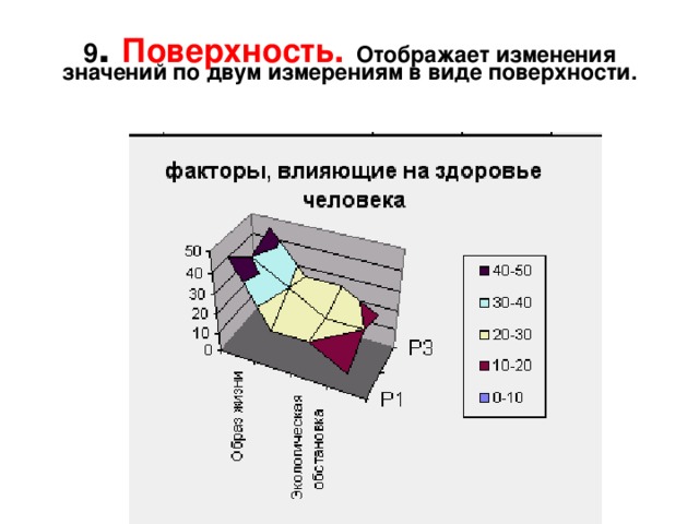 9 .  Поверхность .  Отображает изменения значений по двум измерениям в виде поверхности. 