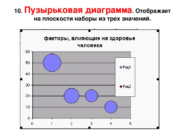 Пузырьковые диаграммы в excel