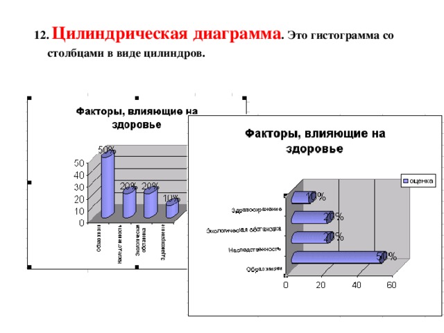 12. Цилиндрическая диаграмма . Это гистограмма со столбцами в виде цилиндров. 