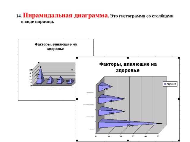 Диаграмма это составной объект который