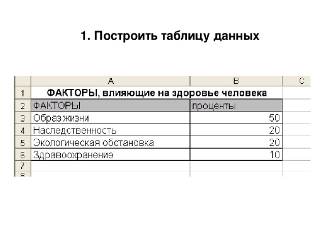 1. Построить таблицу данных 