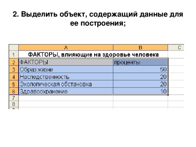 2. Выделить объект, содержащий данные для ее построения; 