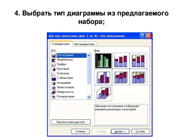 4. Выбрать тип диаграммы из предлагаемого набора; 