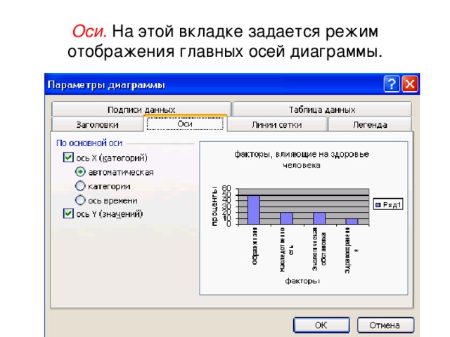 Оси . На этой вкладке задается режим отображения главных осей диаграммы. 