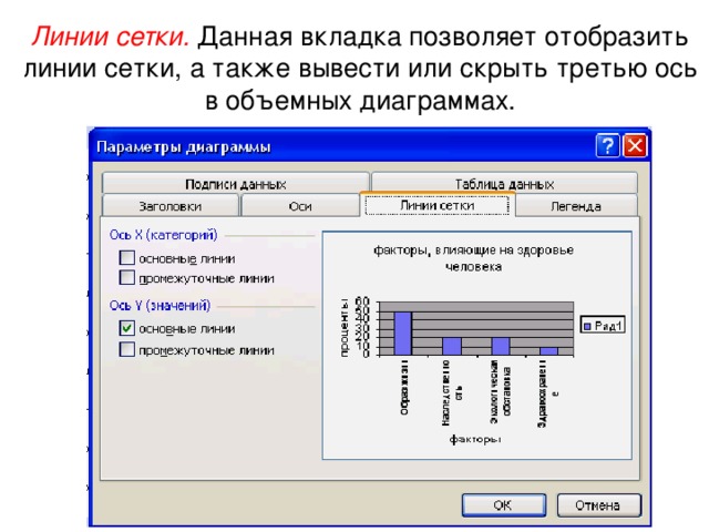 Линии сетки.  Данная вкладка позволяет отобразить линии сетки, а также вывести или скрыть третью ось в объемных диаграммах. 