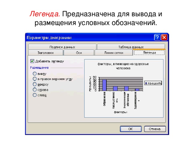 Легенда.  Предназначена для вывода и размещения условных обозначений. 