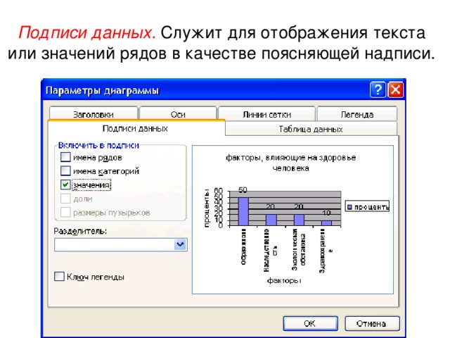 Подписи данных.  Служит для отображения текста или значений рядов в качестве поясняющей надписи. 