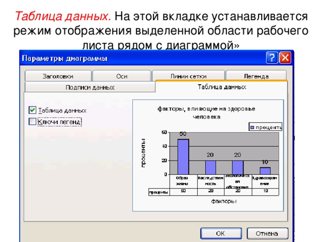 Таблица данных.  На этой вкладке устанавливается режим отображения выделенной области рабочего листа рядом с диаграммой» 